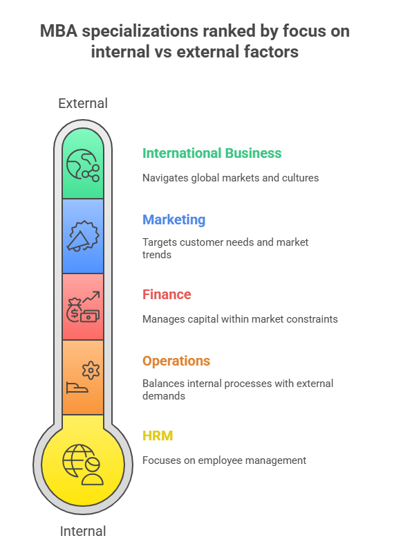 MBA Colleges in Hyderabad Highlights 2025.png