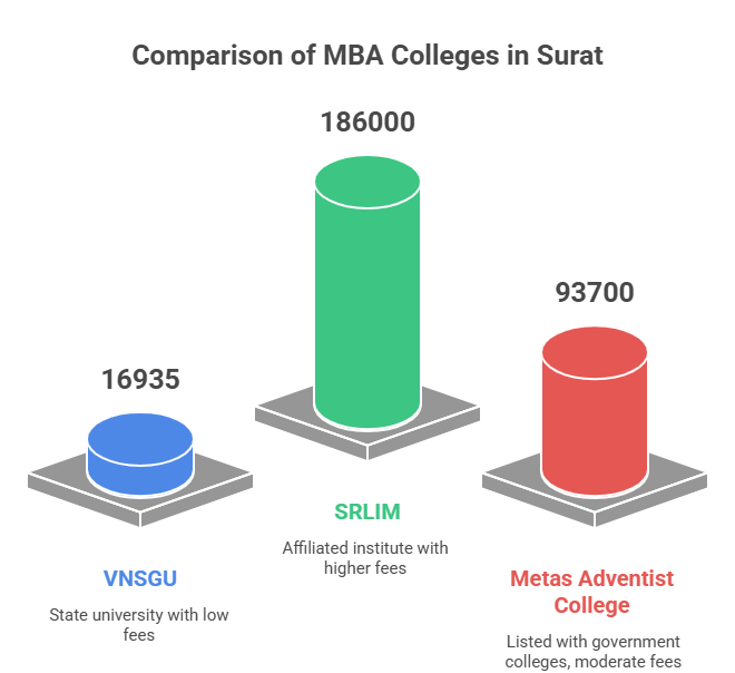 Top Semi-Govt-MBA-Colleges-in-Surat.png