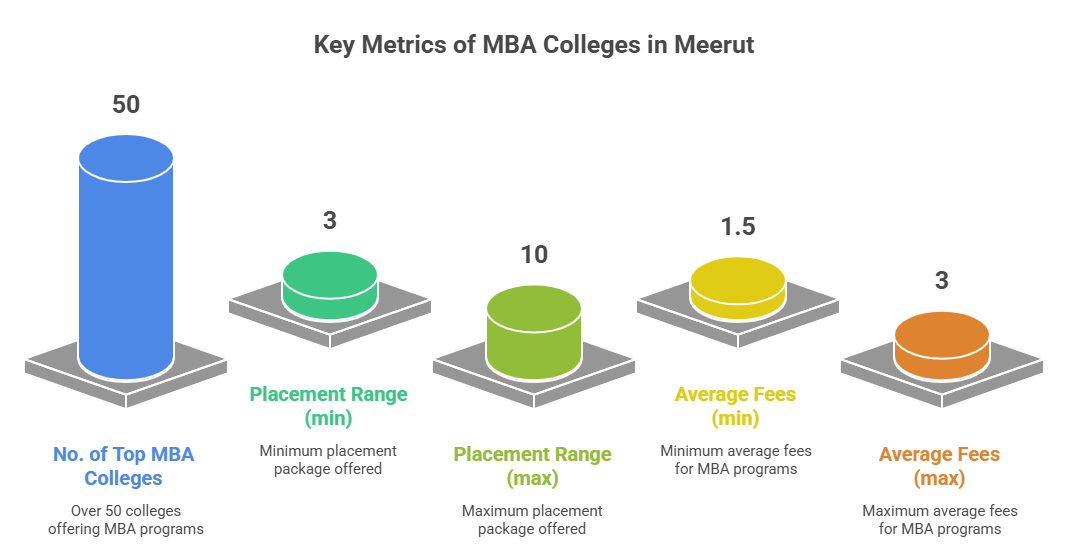 Top MBA Colleges in Meerut Highlights.png