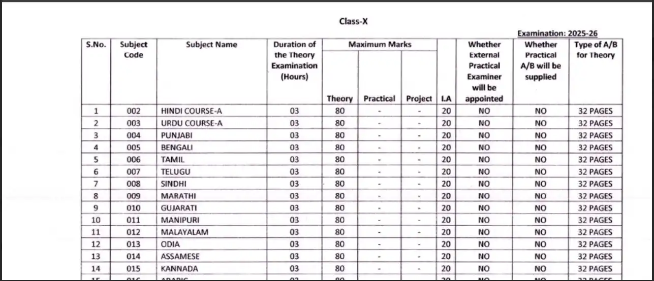 CBSE Class 10 subject-wise marks bifurcation table 2025-26.webp