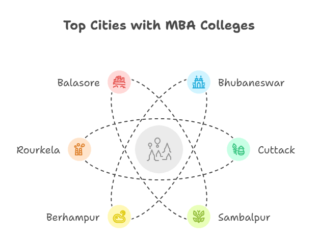 top-cities-with-mba-colleges