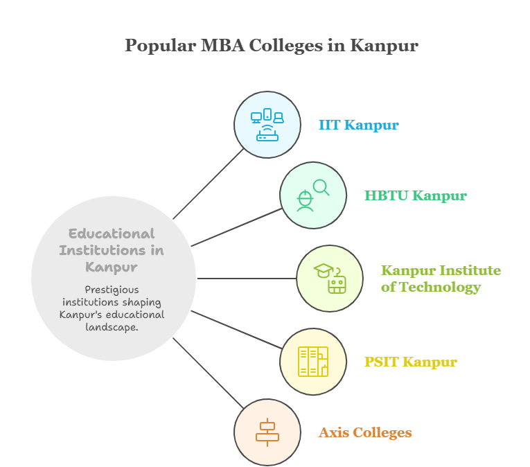Popular MBA Colleges in Kanpur.png