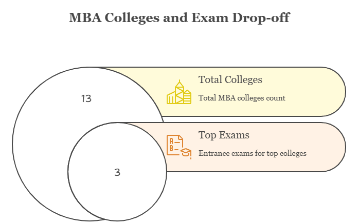 exam-colleges-exam-dropoff-jammu