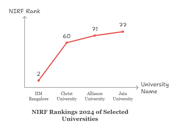 nirf-ranking-bangalore