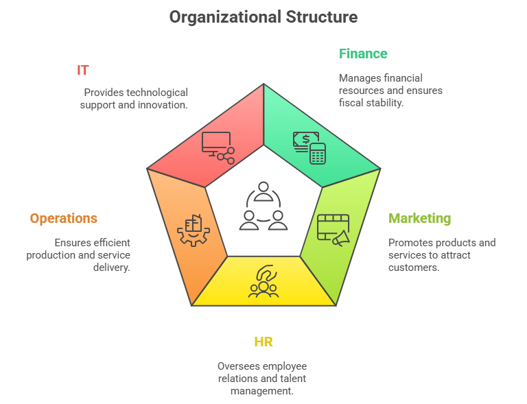 Specializations Offered