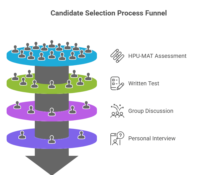 candidate-selection-shimla