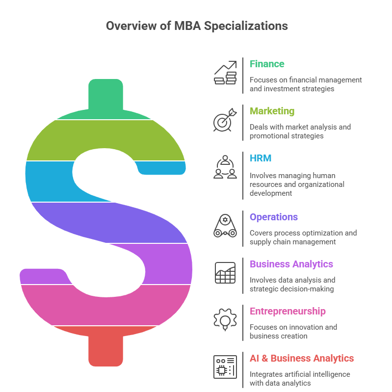 Overview-mba-specialisation