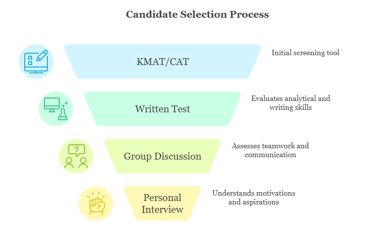Admission Process Idukki
