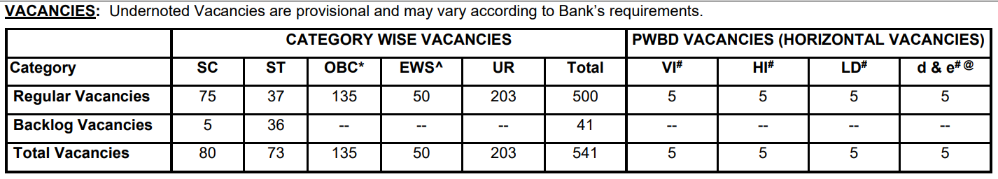 SBI OP Vacancies List.png