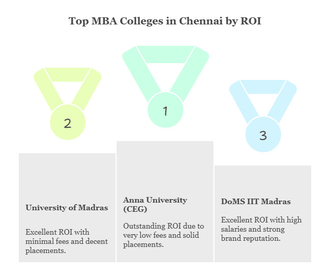 top-mba-colleges-in-chennai