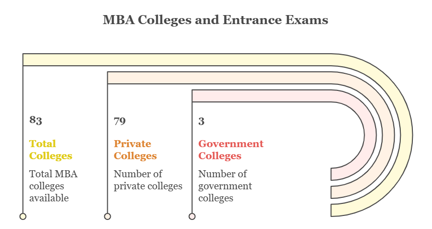 top-mba-colleges-and-entrance-exam.png