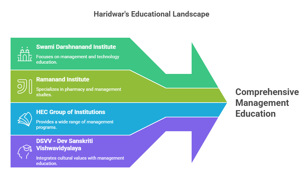 admission-process-HARIDWAR