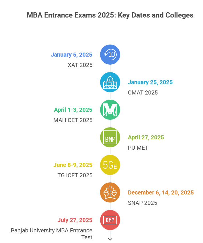 MBA Entrance Exam Schedule 2025 (2).png