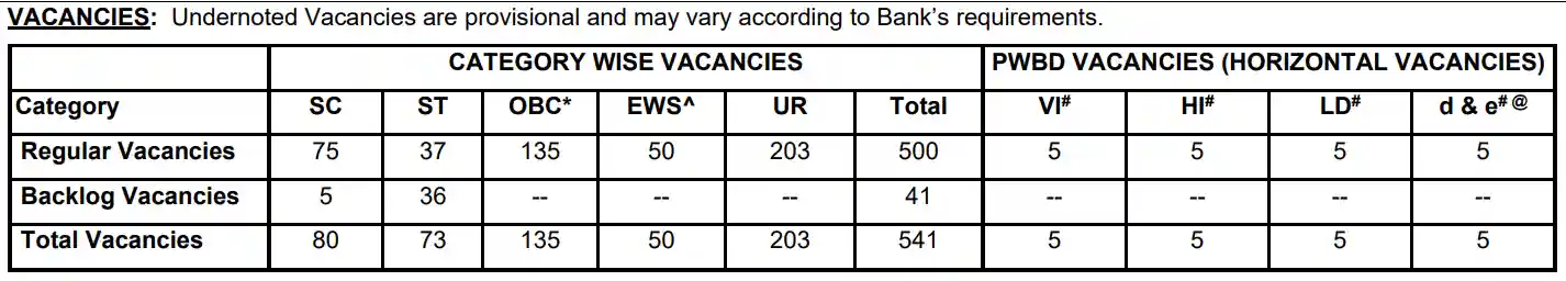 SBI OP Vacancies List.webp