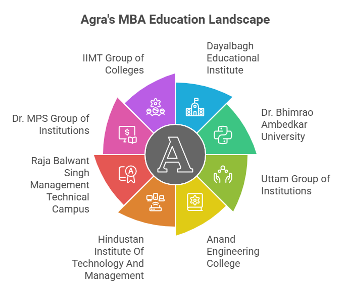 Popular MBA Colleges in Agra.png