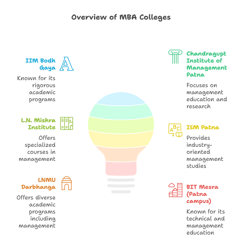 mba-colleges-in-bihar