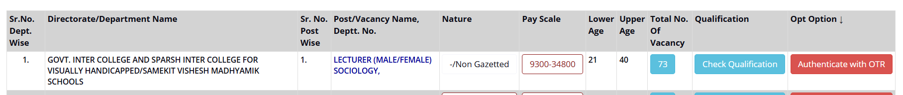 UP Lecturer Vacancy 2025 Sociology.png