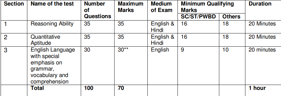 Exam pattern 2025 with sections, marks and duration.png