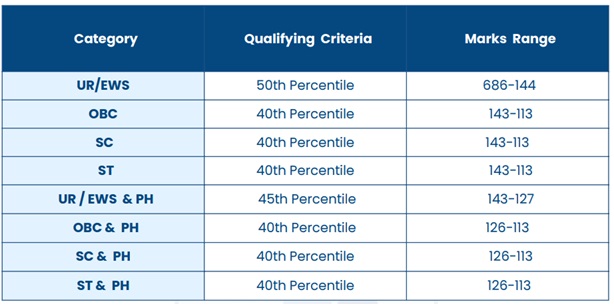 NEET 2024 category-wise Cutoff Marks.jpg