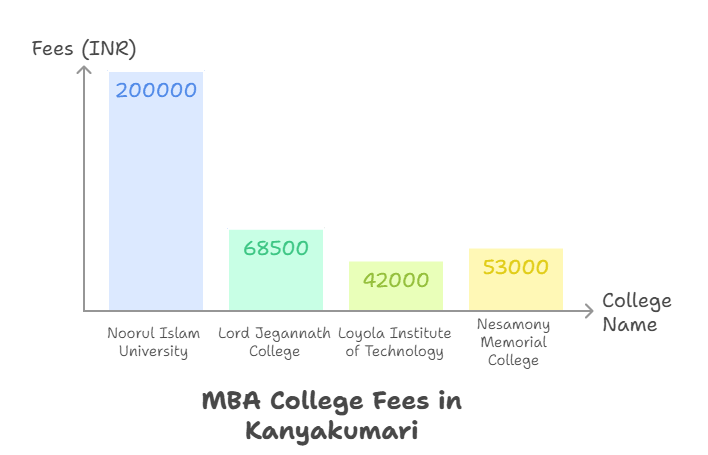 mba-colleges-kanykumari