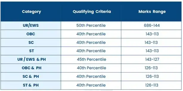 Qualifying criteria for the KEA UGNEET.webp