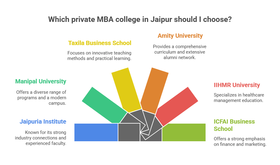 private-mba-colleges-in-jaipur