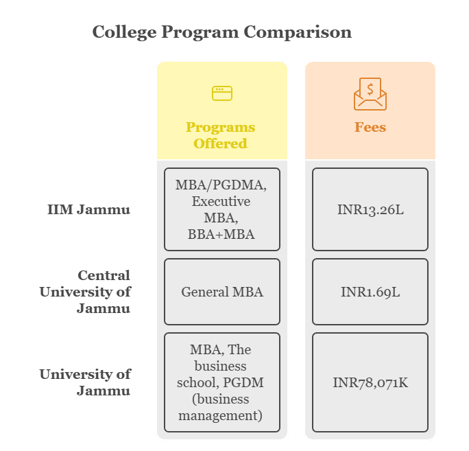 college-program-comparison-jammu