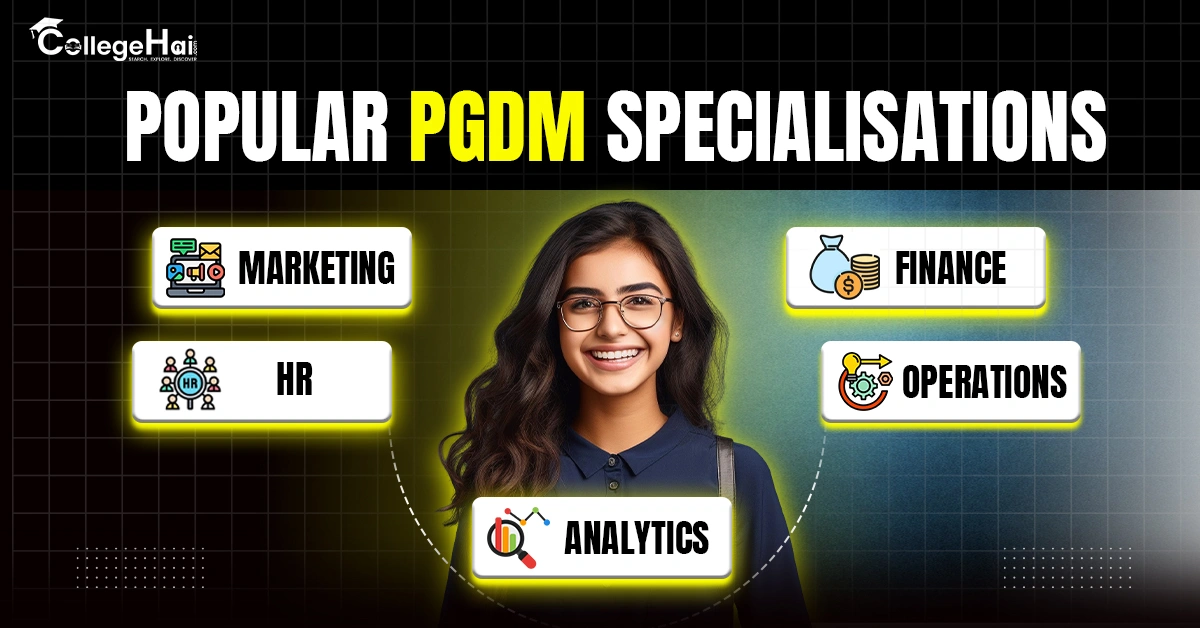 Popular PGDM Specialisations Marketing, Finance, HR, Operations, Analytics.webp