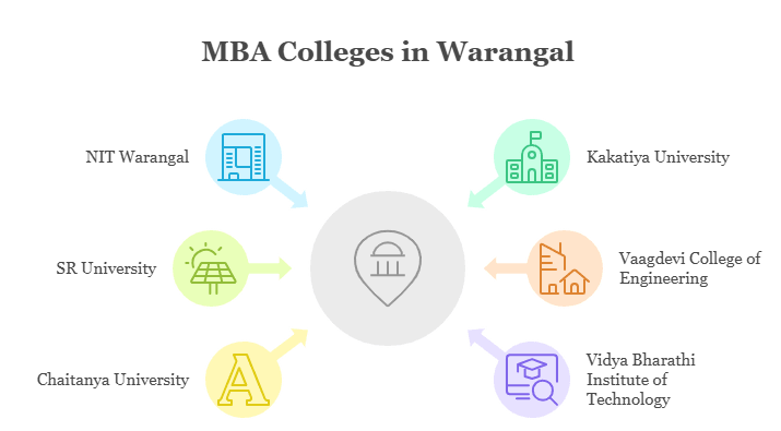 MBA Colleges in Warangal