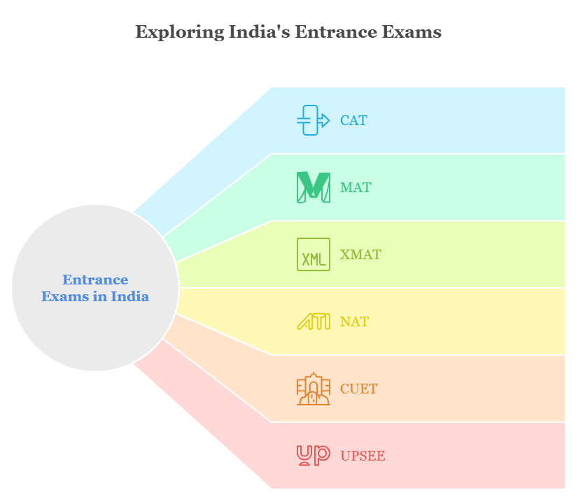 india-enterance-exam